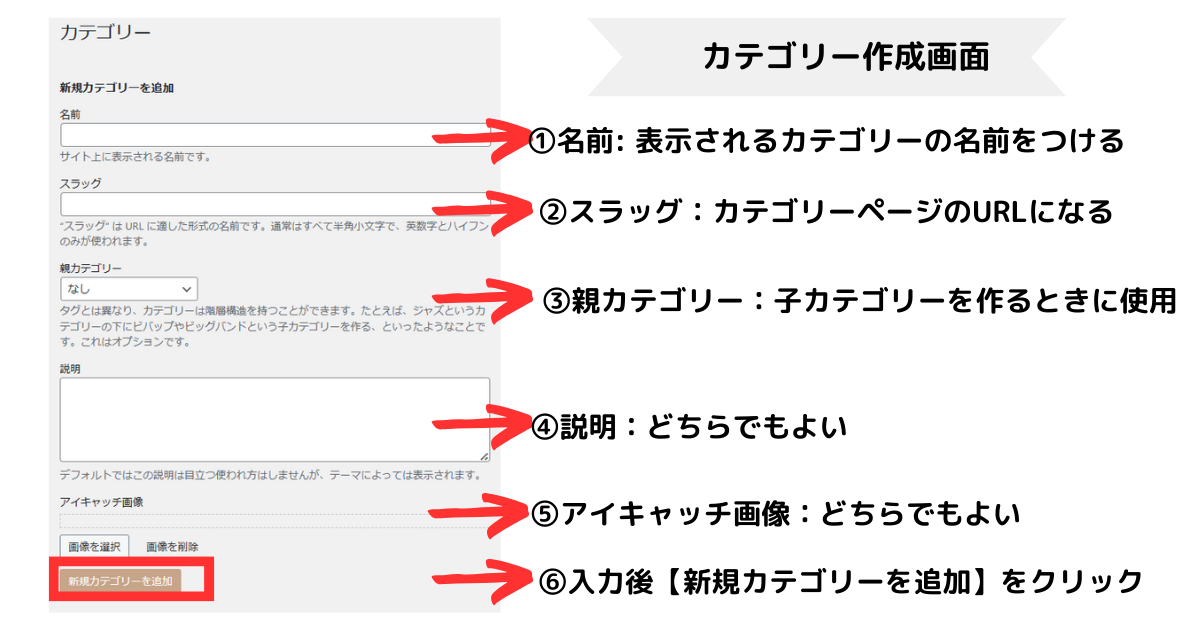 カテゴリー作成画面の項目説明